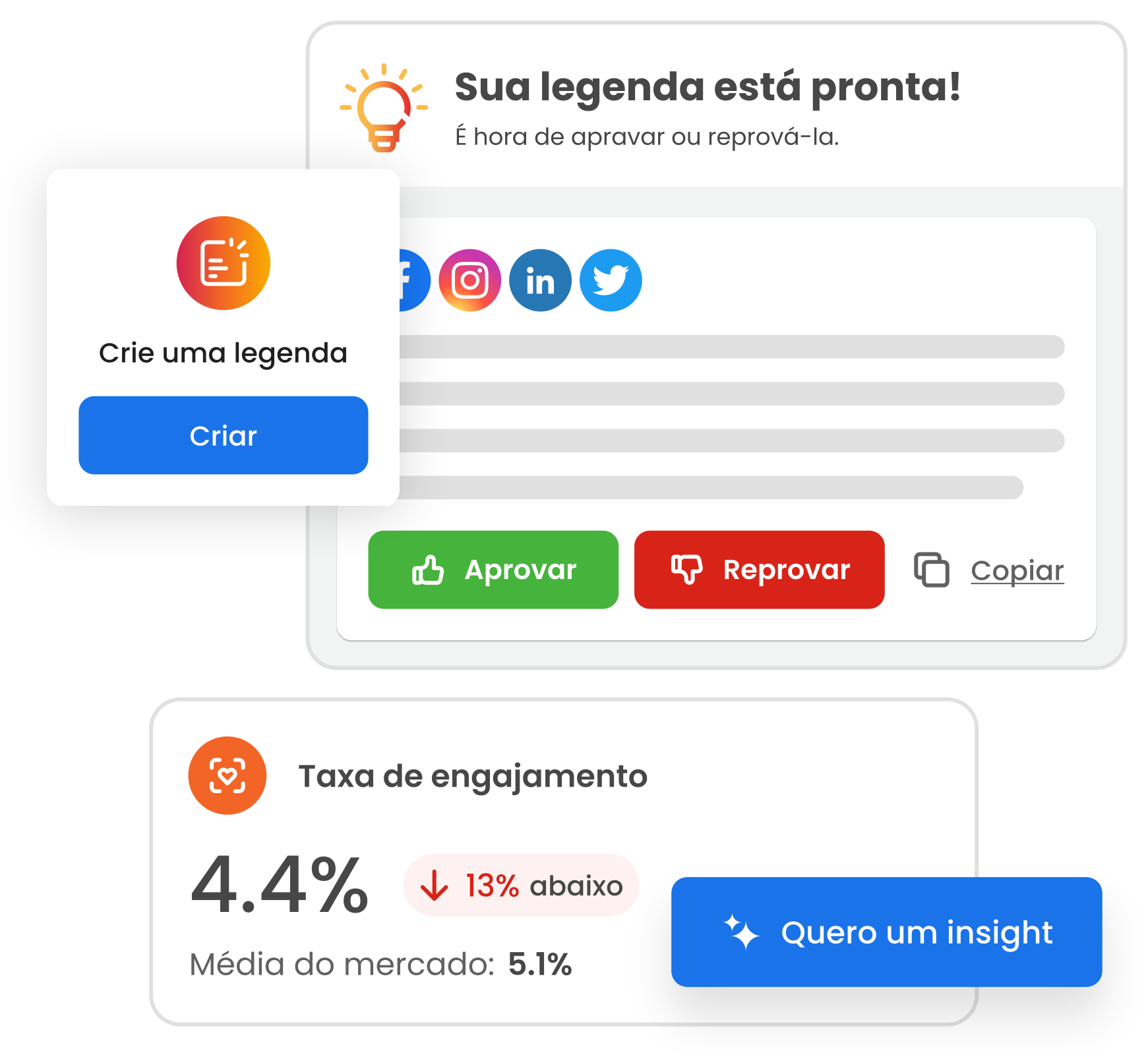 Imagem mostra recurso para criação de legendas de posts com Inteligência Artificial da mlabs, com botões de aprovar ou reprovar a legenda gerada. Mostra também card de análise comparativa de performance, feita a partir de Inteligência Artificial.